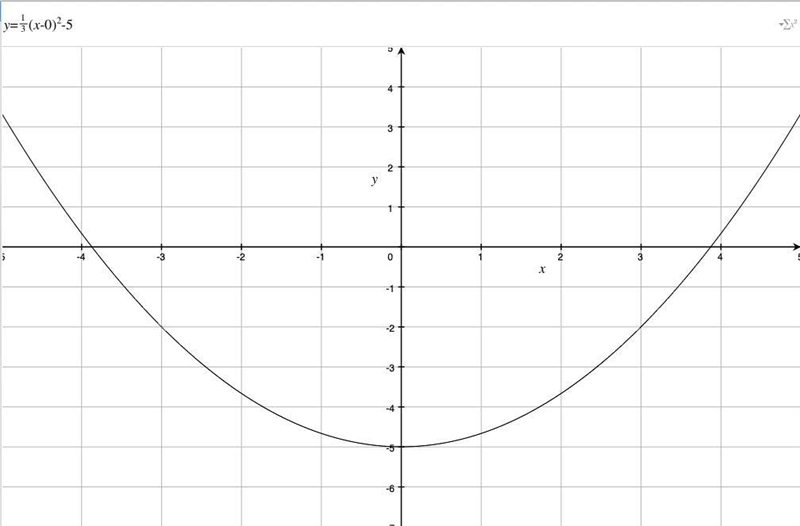 Determine the transformation and use them to graph each quadratic function​-example-2