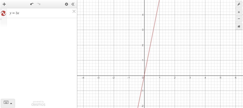 Graph this function: y=5x Click to select points on the graph.-example-1