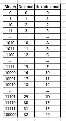 What is hierarchy for numbers, and what are 3 different number bases used when thinking-example-2