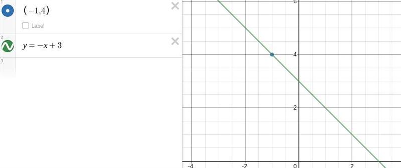 Through: (-1,4), perpendicular to y = x-example-1