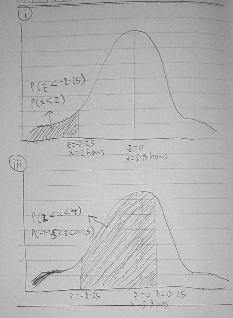 he amount of time people spend exercising in a given week follows a normal distribution-example-1