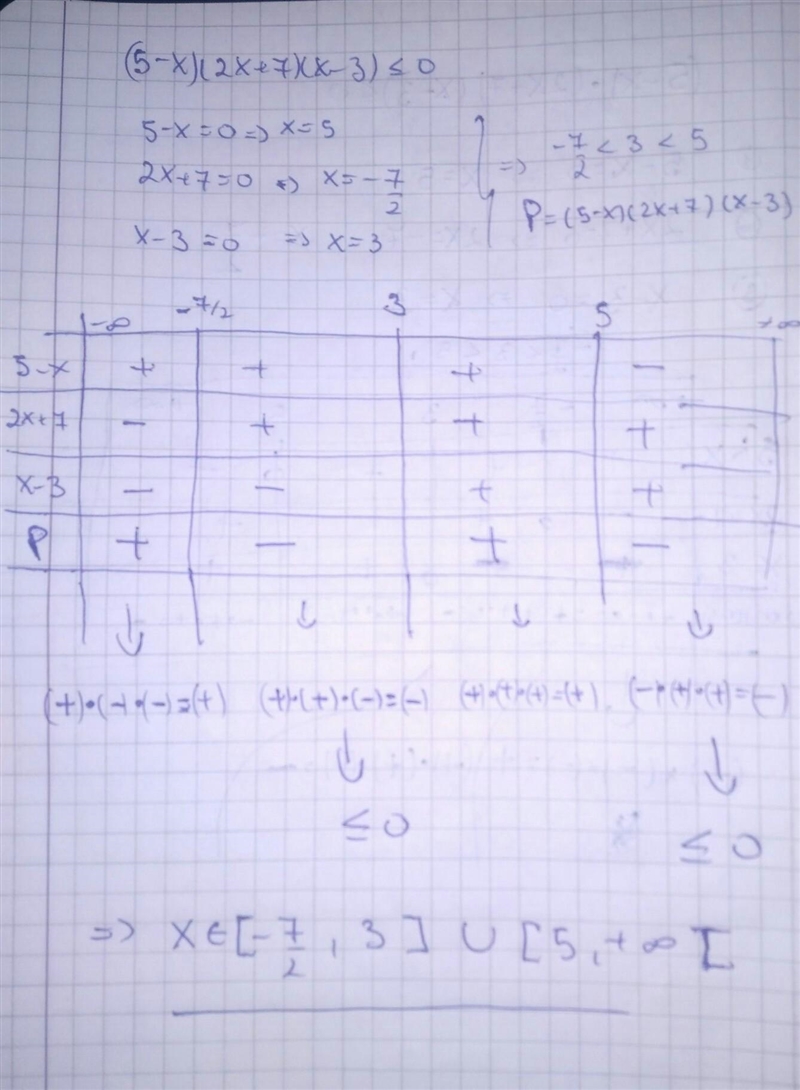 ITS URGENT (5−x)(2x+7)(x−3)≤0-example-1