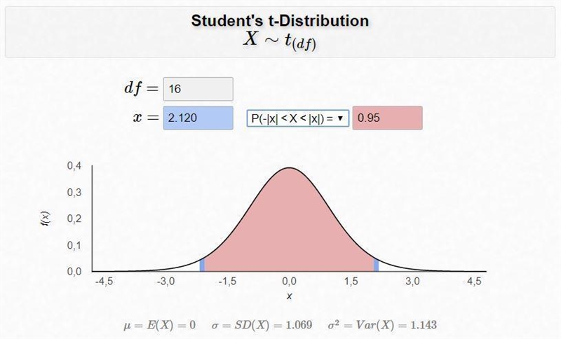 For a t distribution with degrees of freedom, find the area, or probability, in each-example-5