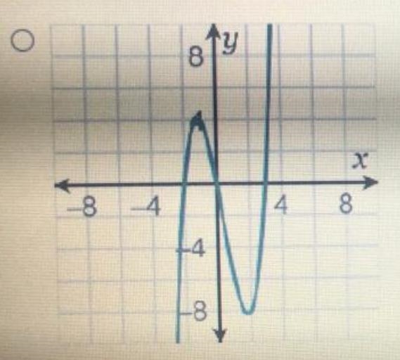 Which of the following could represent the graph of f(x) = x3 + x2 - 6x? Ty DONE-example-1