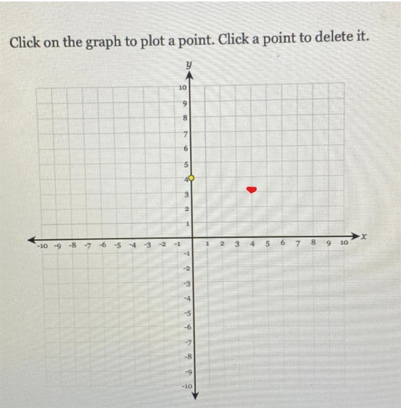 Plot the point (4,3). on the graph-example-1