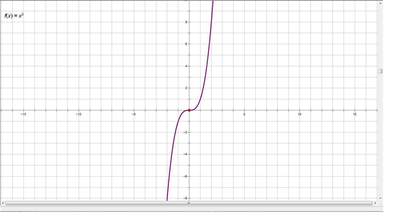 Graphing form equation for y=x^3-example-1