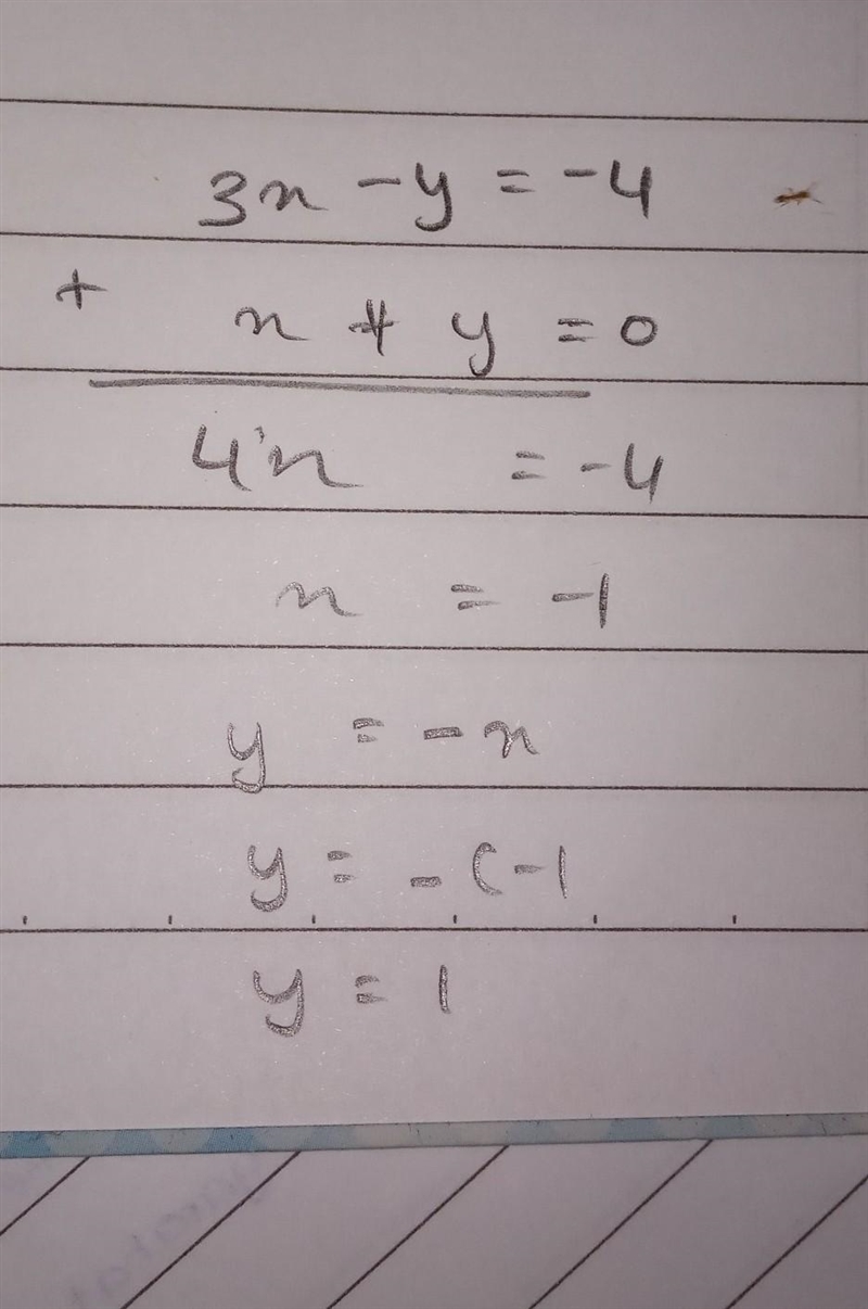 Find the solution to the equations. 3x - y = -4 x + y = 0 (0,0) (-1, 1) (1,-1)-example-1