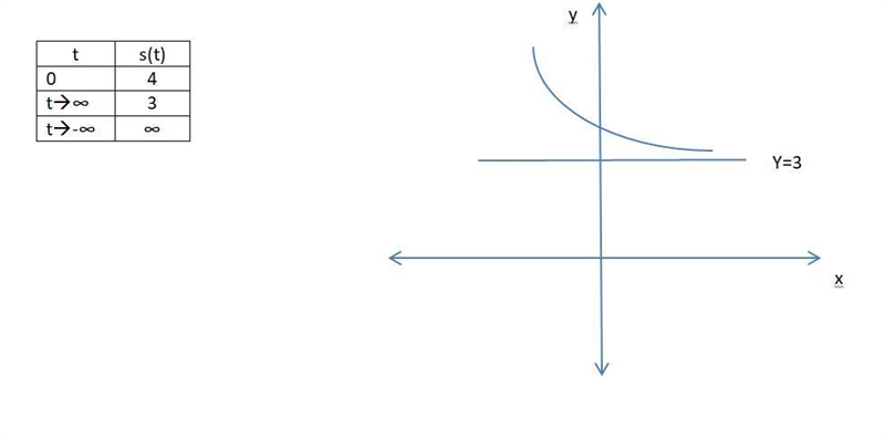 Graphing Exponential Function in Exercise ,sketch the graph of the function.See example-example-1