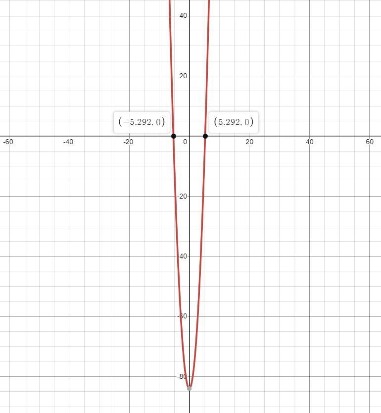 Solve 3v2 – 84 = 0, where v is a real number. Round your answer to the nearest hundredth-example-1