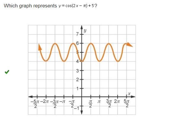 Which graph represents y=cos (2x-pi)+5 ?-example-1