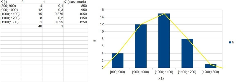 Construct a frequency distribution and a relative frequency distribution for the light-example-2