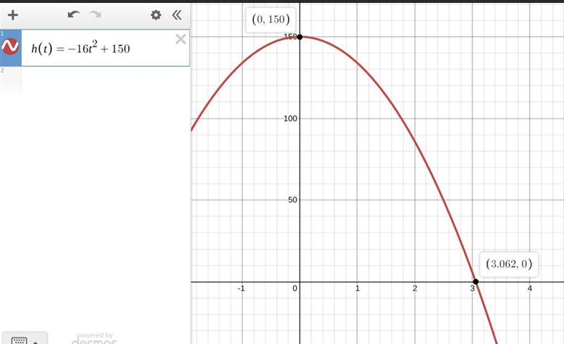 The quadratic function h(t)=-16.1^2+150 models a balls height in feet over time, in-example-1