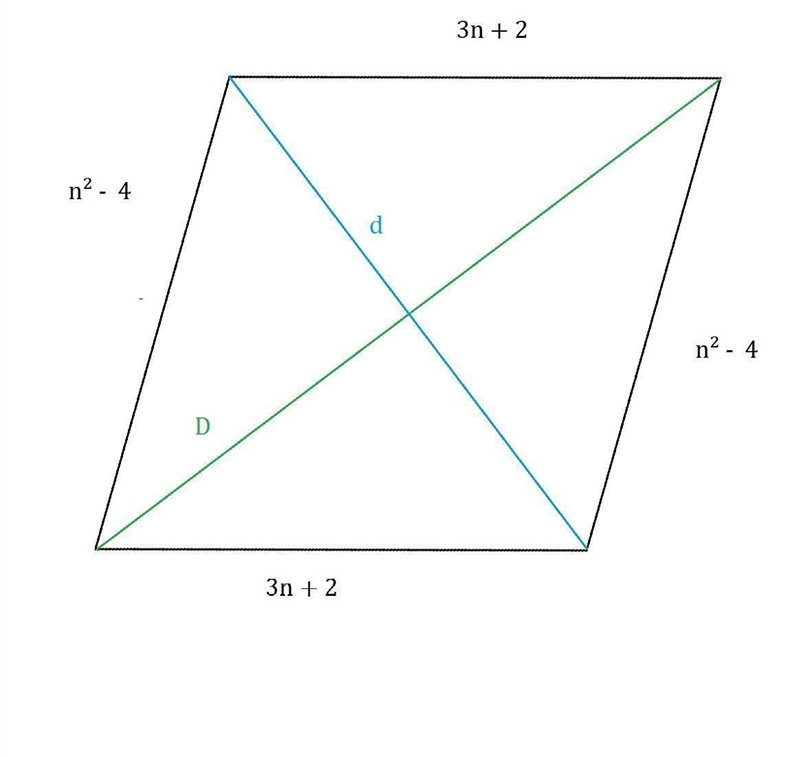 b) Representa el perímetro total del área acordonada por el polígono =3n + 5, n2 – 4, n-example-1