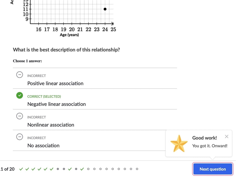 The graph below displays the relationship between the age of drivers and the number-example-1