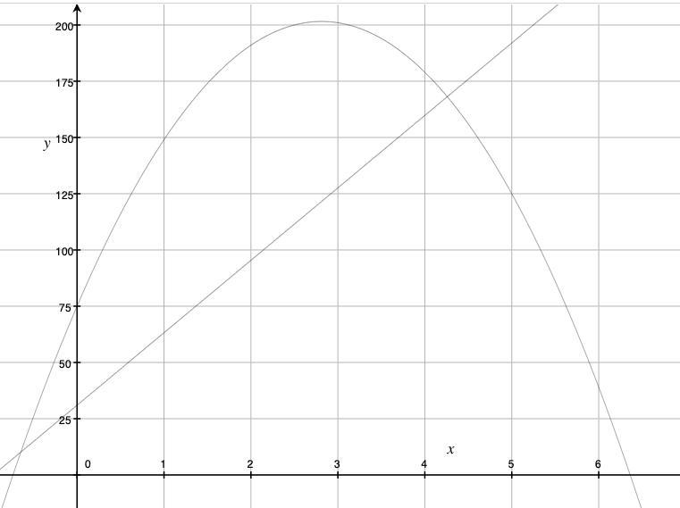 (09.06 HC) The function H(t) = -16t2 + 90t + 75 shows the height H(t), in feet, of-example-1