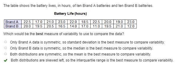 The table shows the battery lives, in hours, of ten Brand A batteries and ten Brand-example-1