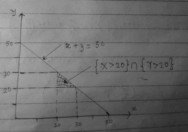 The future lifetimes (in months) of two components of a machine have the following-example-1