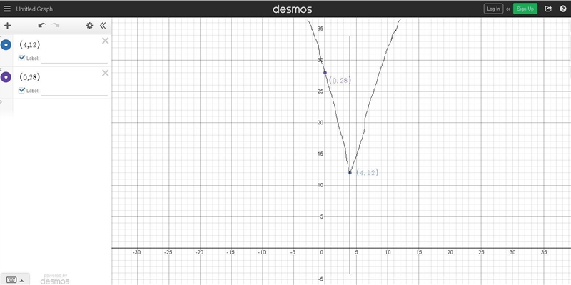 PLEASE HELP, BEEN STUCK FOR AN HOUR How will you graph the function g(x) = (x – 4)+ 12 using-example-2