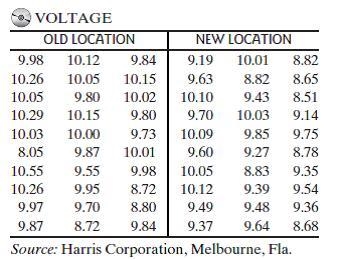 A study was conducted to test whether a manufacturing process performed at a remote-example-1