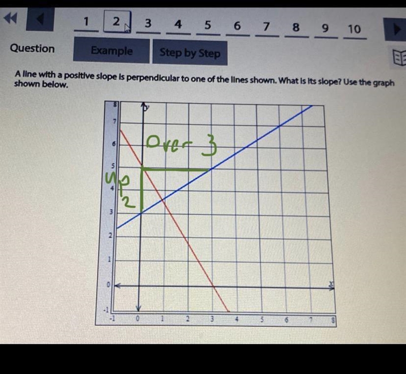 HELP PLEASE I NEED HOW YOU GOT THE ANSWER TOO what is the slope?-example-1