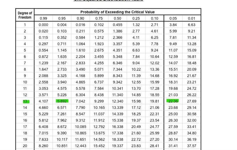 A savings and loan association needs information concerning the checking account balances-example-1