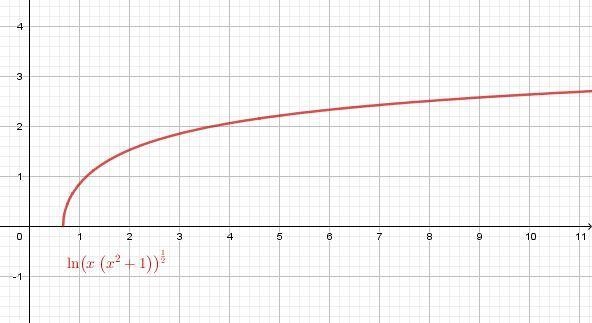 Verifying Properties of logarithms In Exercise,use a graphing utility to verify that-example-1