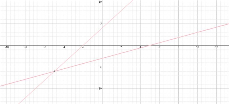 What are the graphs to these?-example-2