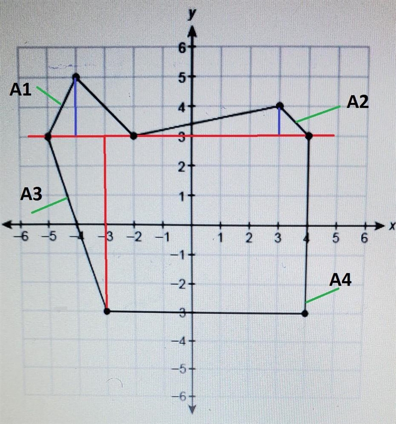 What is the area of this ​-example-1