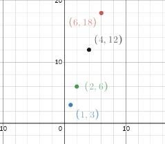 Plot a point on the coordinate plane to represent each of the ratio values in the-example-1