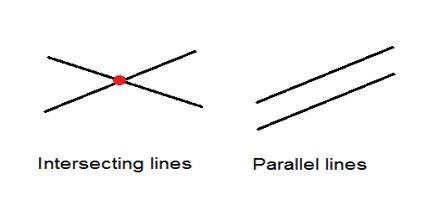 What does it mean when two lines are parallel?-example-1