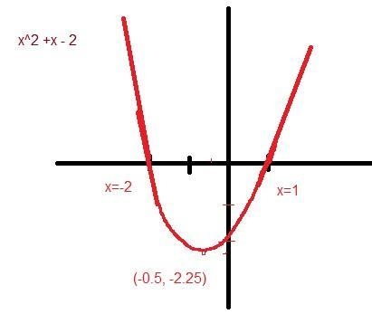 Solve each equation by graphing. If integral roots cannot be found, estimate the roots-example-1