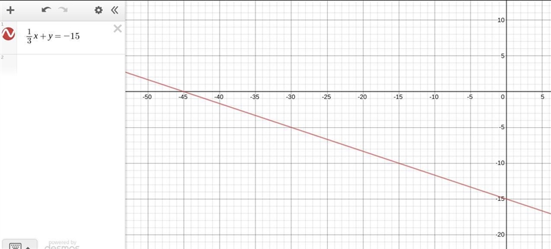 What is the x-intercept of the line with this equation 1/3x+y=-15 Enter your answer-example-1