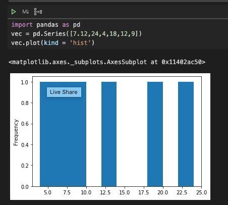 7. 12, 24, 4, 18, 12, 9 Using the data, create a histogram.-example-1