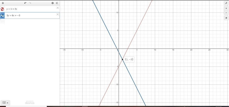 Solve by graphing y+5 = 2x 3y + 6x = -3-example-1