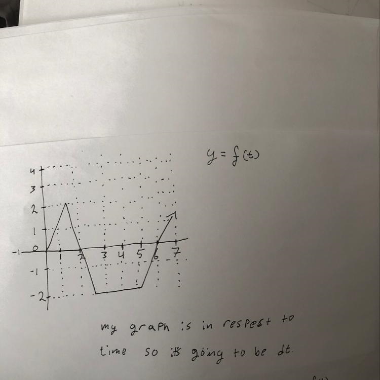 How do you calculate a definite integral from a graph?-example-1