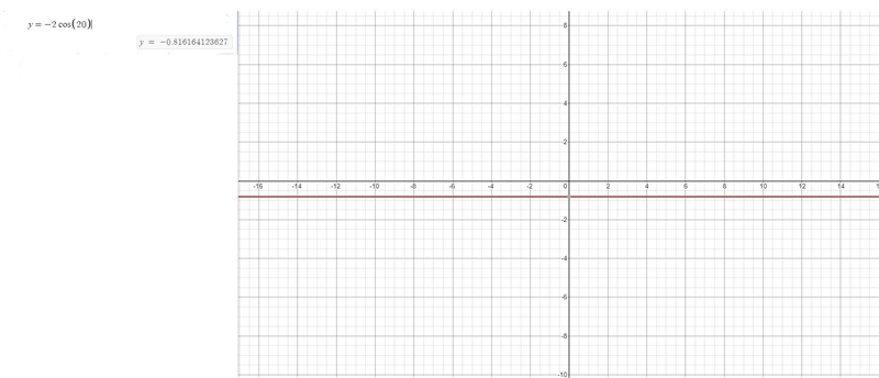 What graph is the function y= -2 cos20-example-1