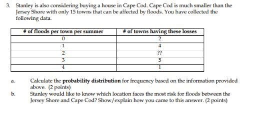 Stanley is also considering buying a house in Cape Cod. Cape Cod is much smaller than-example-1