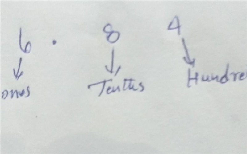 Think about using decimal models to show 6.84. If you only used tenths what place-example-1