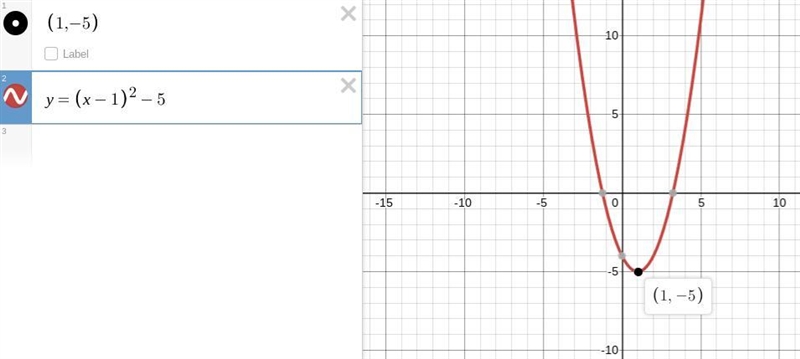 The vertex of the parabola below is at the point (1, -2). Which of the following could-example-1