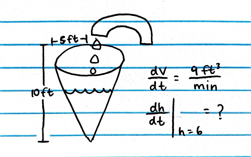 Water runs into a conical tank at the rate of 9ft^(3)/min. The tank stands point down-example-1