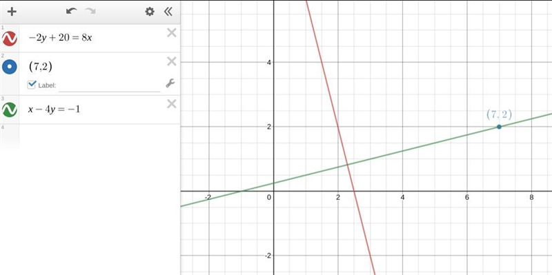 Find the equation of a line that is perpendicular to the line -2y+20=8x and passes-example-1