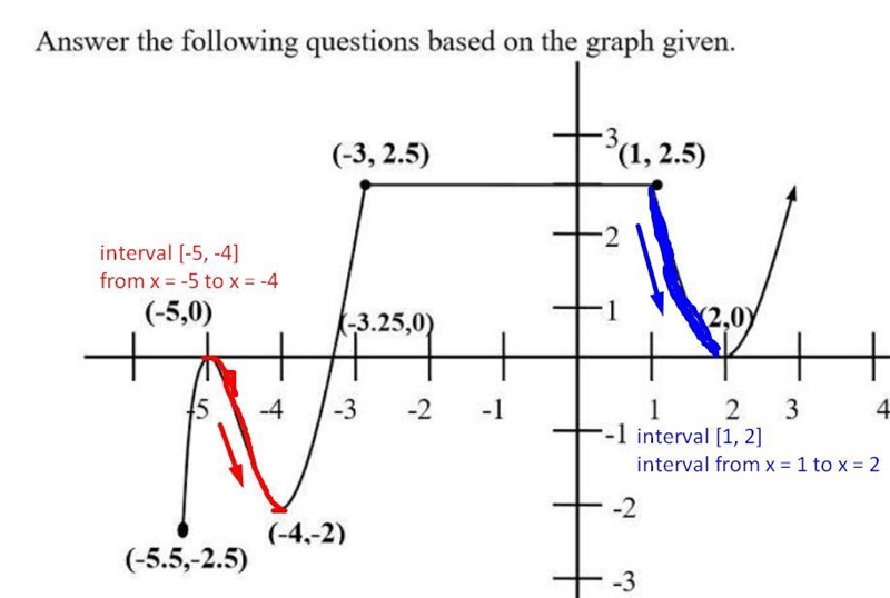 HELPPPPPPPPPPPPPPPPPPPPPPPPPP Which intervals is this function graph decreasing? Select-example-1