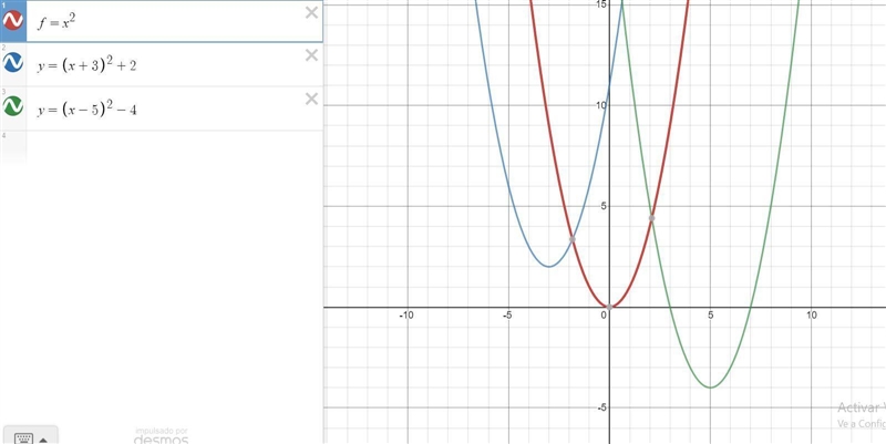 4. Considera la función f(x) = 2*. Determina la función g(x) que se obtiene al trasladar-example-1