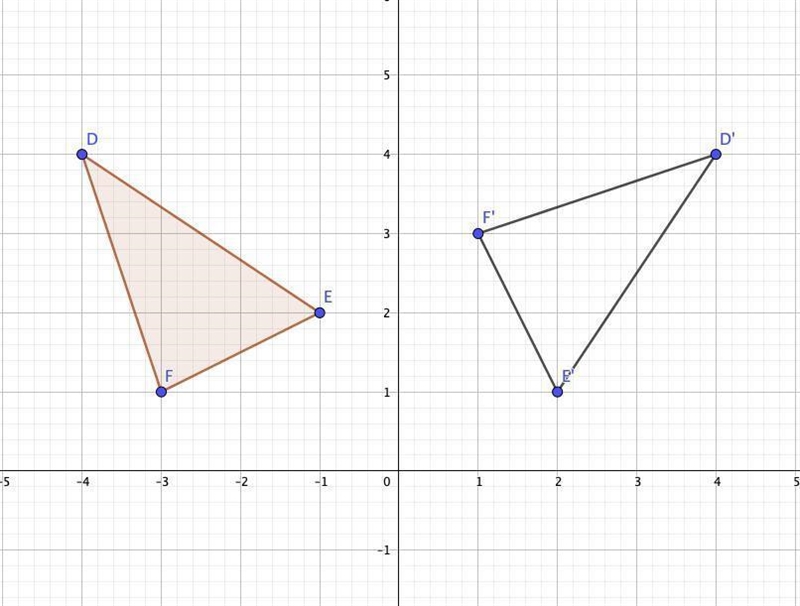 Rotation The triangle DEF with vertices D (-4, 4), E (-1, 2), F (-3, 1). Graph the-example-1