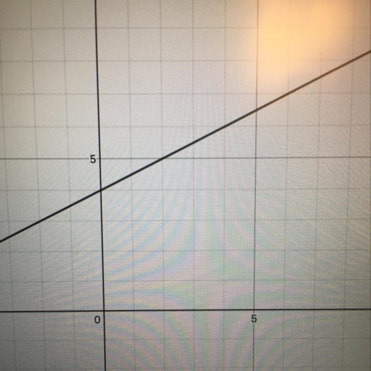 Graph y minus 3 equal one half (x+2)-example-1