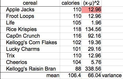 The number of calories in a 1-ounce serving of ten popular breakfast cereals is given-example-1