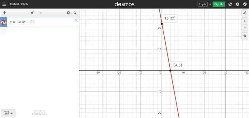 Find the x and y intercepts of the graph of the equation 11x + 2y = 44. Find the intercepts-example-1