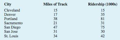 Almost all U.S. light-rail systems use electric cars that run on tracks built at street-example-1