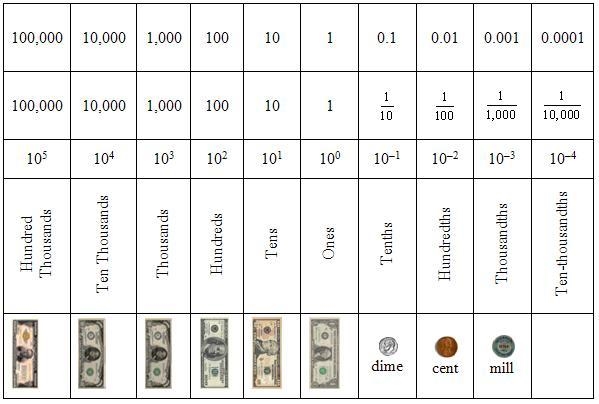 The number 0.05891 can be expressed using scientific notation as-example-1