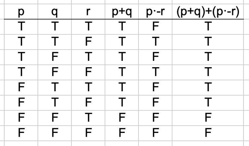 Construct a truth table-example-1